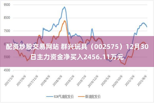 配资炒股交易网站 群兴玩具（002575）12月30日主力资金净买入2456.11万元